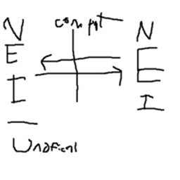 NEI-Unoffical-Compat-Layer