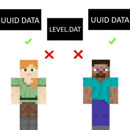 UUID Data Loader project image