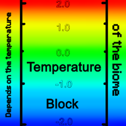 Temperature Block project image