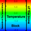 Temperature Block logo