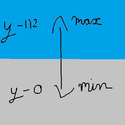 height y0-112