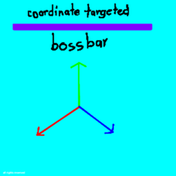 Coordinate targetified bossbar