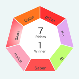 Ride central logo