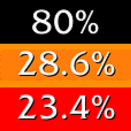 Target Health Percent Continued project image