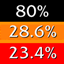 Target Health Percent Continued logo