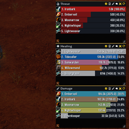 Rival Damage and Threat Meter project image