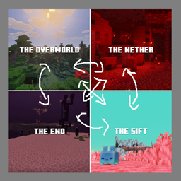 Iris Shaders Dimension Switch logo