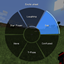 Emoticons Emote Wheel logo
