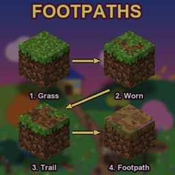 Footpaths / walking + path = speed effect on it