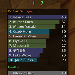 Zadrot Damage Meter [Forever] logo