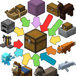 Complete sorting system in a single order