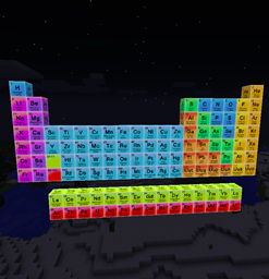 Periodic table mod 