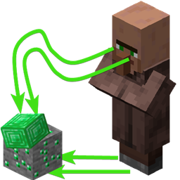 Villagers follow Emeralds [Fabric]