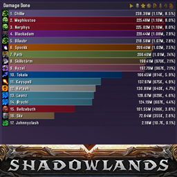 Details! Damage Meter for Shadowlands Beta logo