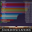 Details! Damage Meter for Shadowlands Beta logo