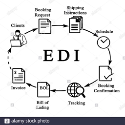 eDiPack