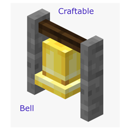 Craftable Bell [FABRIC] project image