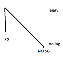 StructureGel based Mods logo