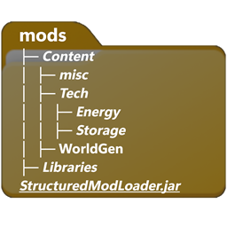 Structured Mod Loader [FORGE] logo