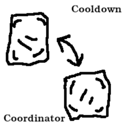 Cooldown Coordinator project image