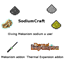 SodiumCraft logo
