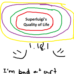 Superluigi's quality of life logo