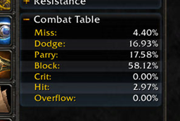 CombatTablePane project image