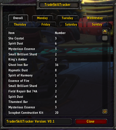 TradeSkillTracker project avatar