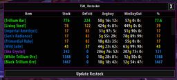 Tradeskillmaster_Restocker logo
