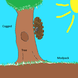 cogged tree logo