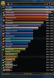 Details! Damage Meter: Raid Power Bars (plugin)