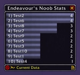 Endeavours Noob Stats project image