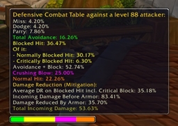 Visual Combat Table - World of Warcraft Addons - CurseForge
