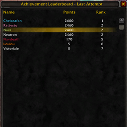 Guild Achievements Leaderboard logo