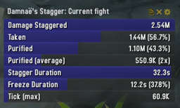 Skada Stagger logo