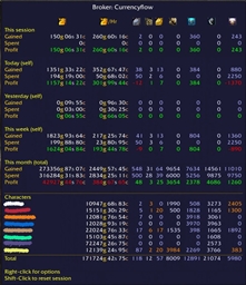 Broker_Currencyflow