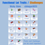 Functional Lot Traits / Challenges logo