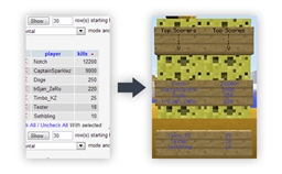 MySQL Top project image