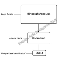 UUIDFinder project image