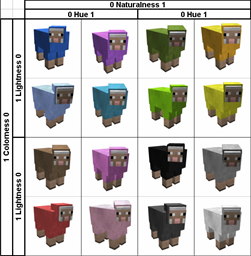 Mendel's Sheep project image