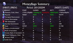 Money Bags
