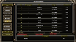 AdvScoreBoard