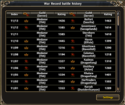 War Record
