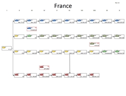 Bonzo's Printable Tech Tree project image