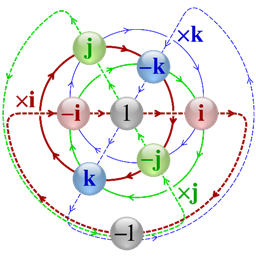 QuLib logo