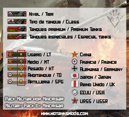 Mincrisar's “Military” Icon Contour Mod