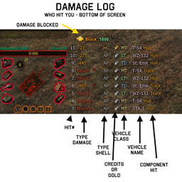 Grandpa's Damage and HitLog (No XVM)
