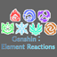 Genshin : ElementReactions logo