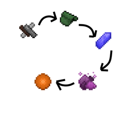 Craftable Apotheosis Upgrade Materials logo