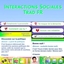 Mod Social interactions pack par Kiara - Trad FR